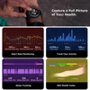 Smart Electronics