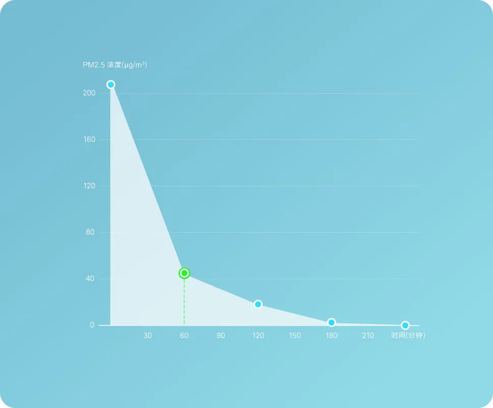 Xiaomi MIJIA Electric Air Purifier Intelligent  (9)