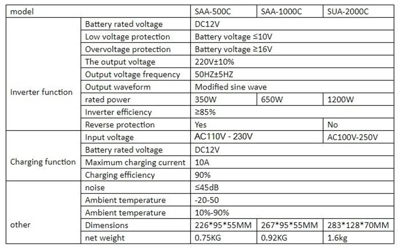 adaptador de conversor para casa