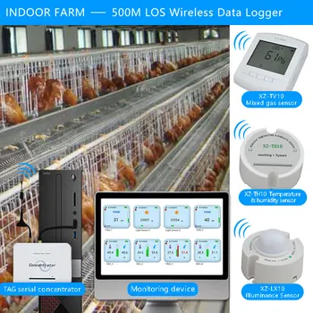 

Wireless Temperature Humidity Light VOC Sensor For Animal Poultry Farm Temperature Humidity Light TVOC Data Logger 433/868/915
