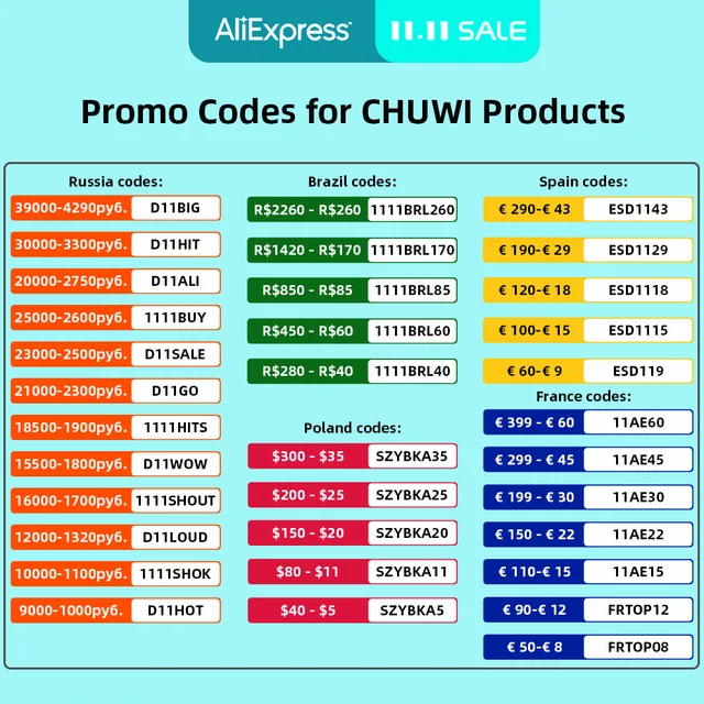 CHUWI HeroBook Pro 14.1" FHD Screen Intel Celeron N4020 Dual Core UHD Graphics 600 GPU 8GB RAM 256GB SSD Windows 10 Laptop 2