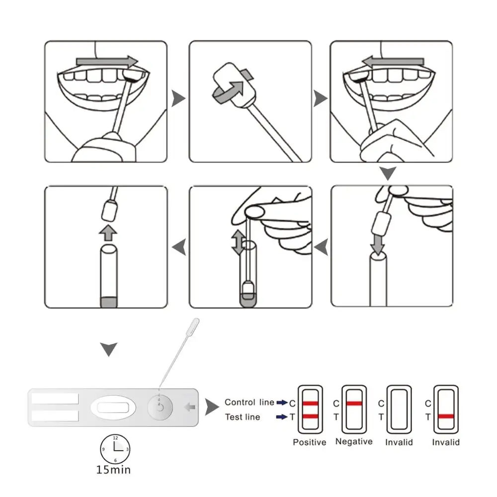 Wondfo тест на слюну для вируса, один шаг, тест на раннюю диагностику, экспресс-тест на раннюю диагностику(2 T/B