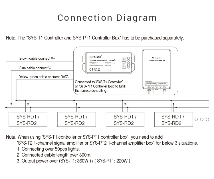 5W RB+CCT?-14