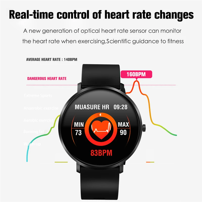 ESEED F25 Смарт-часы для мужчин полный сенсорный экран сердце Рета длительное время ожидания gps smartwatch для женщин для android ios pk xiao mi band 4 honor