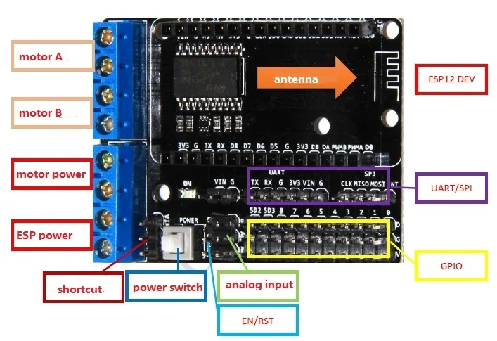 NodeMcu