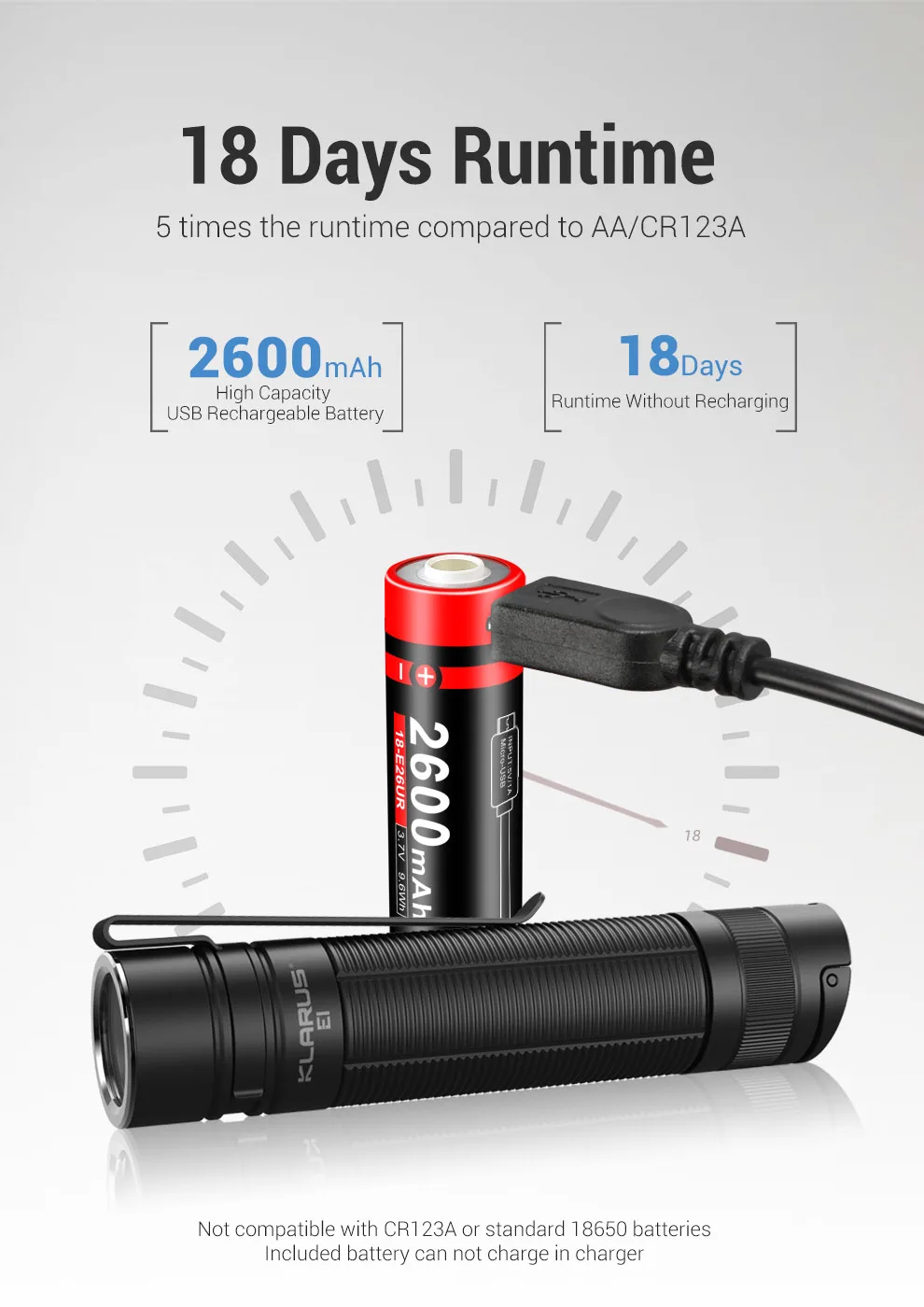 Мини Klarus E1 светодиодный светильник-вспышка CREE XP-L HI V4 18650 лм Карманный светильник-вспышка с глубоким переносом с аккумулятором для ежедневного использования