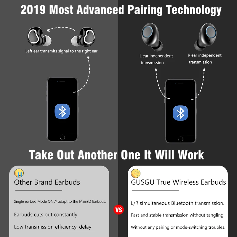 Bluetooth 6D Earphon TWS 5.0 Wireless Headphonese IPX6 Waterproof Stereo Earbuds Sports Headset  LED Wireless Earphones