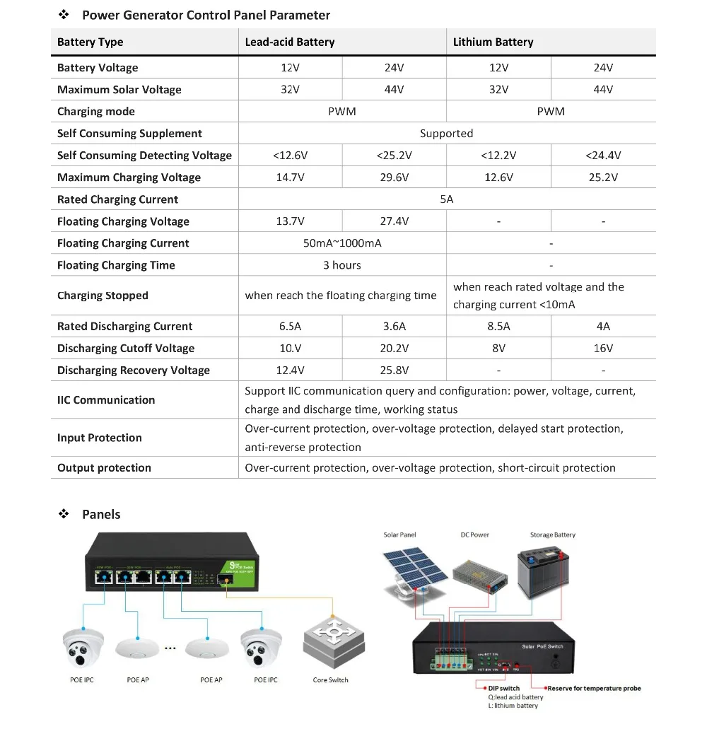 GT-315TBS solar poe switch_v1-3