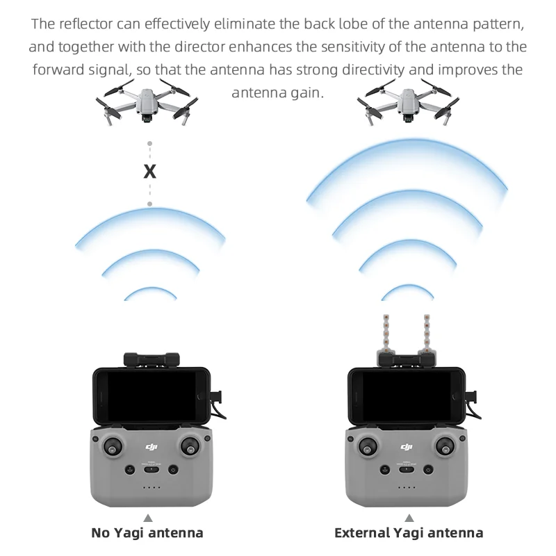 5.8GHz Yagi Antenna Signal Booster Signal Extender RC Accessories for DJI Mavic 3/Air 2/2S/Mini 2 Drone Remote Controller