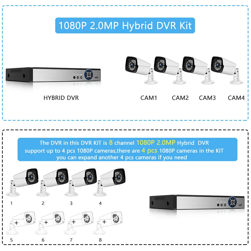 NVR CVI TVI HVR AHD 5-in-1 DVR 4CH/8CH CCTV рекордер+ 4 шт. Камера видеонаблюдения CCTV безопасности комплект системы безопасности на открытом воздухе