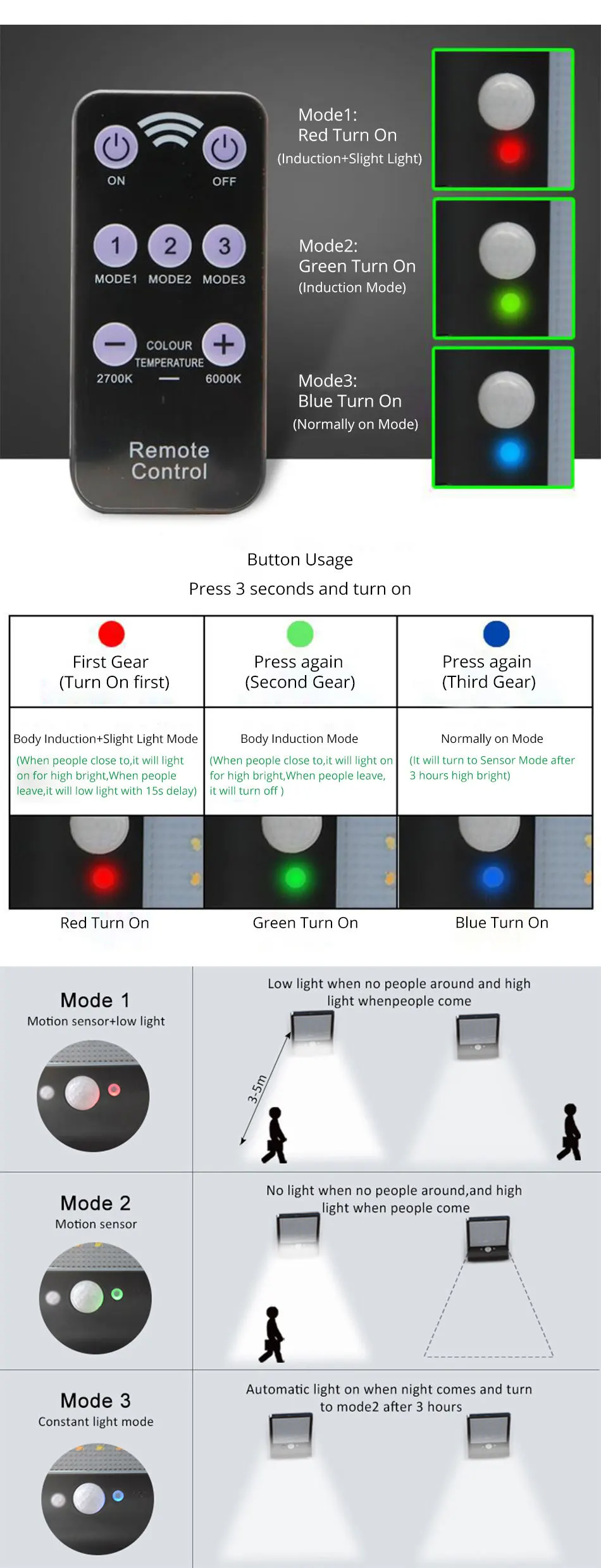 IP65 3.7V 2200MAH Solar Outdoor Led Spotlight Modern Remote Control ABS LED Solar Lights Sunlight Street Garden Powered Lighting (4)