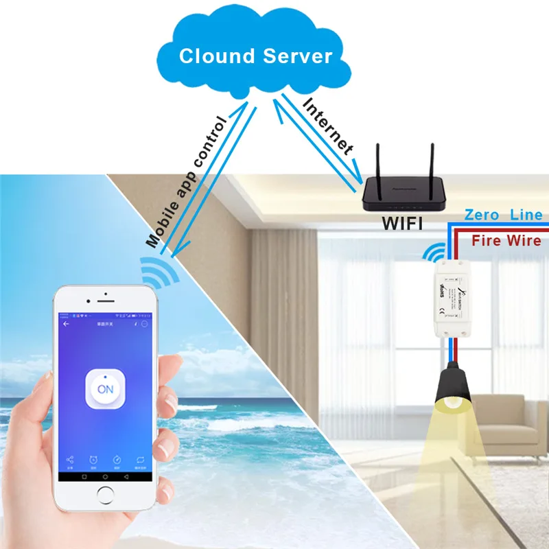 WiFi Smart Light Switch Universal Breaker Timer Smart Life APP Wireless Remote Control Works with Alexa Google Home IFTTT DIY