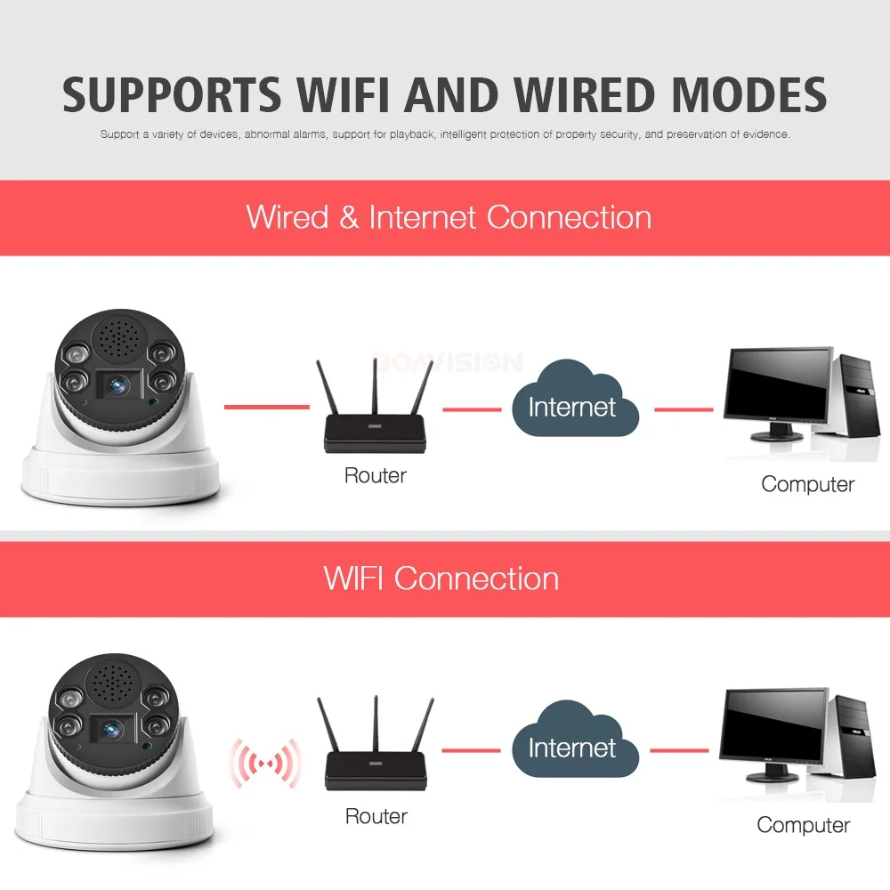 Wifi IP камера 1080P ONVIF Беспроводная купольная камера 2.0мп камера безопасности двухсторонняя аудио TF карта слот ночное видение 20 м P2P приложение CamHi