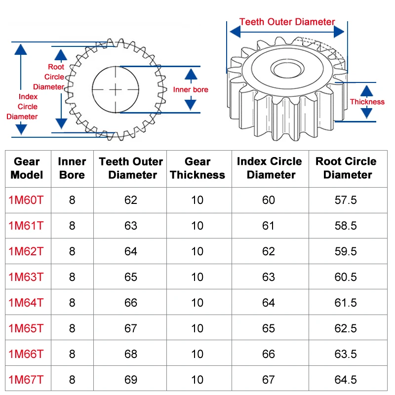 Motor Gear Spur 1 Piece 1M60-67T