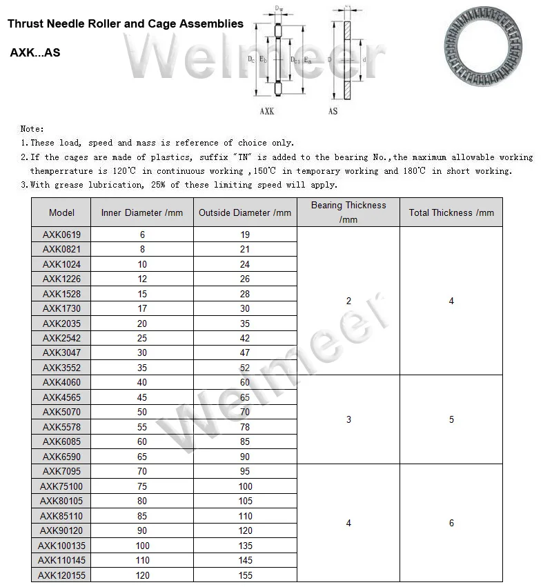 1 шт. AXK0619~ AXK7095+ 2AS упорные игольчатые плоские роликовые подшипники с двумя шайбами