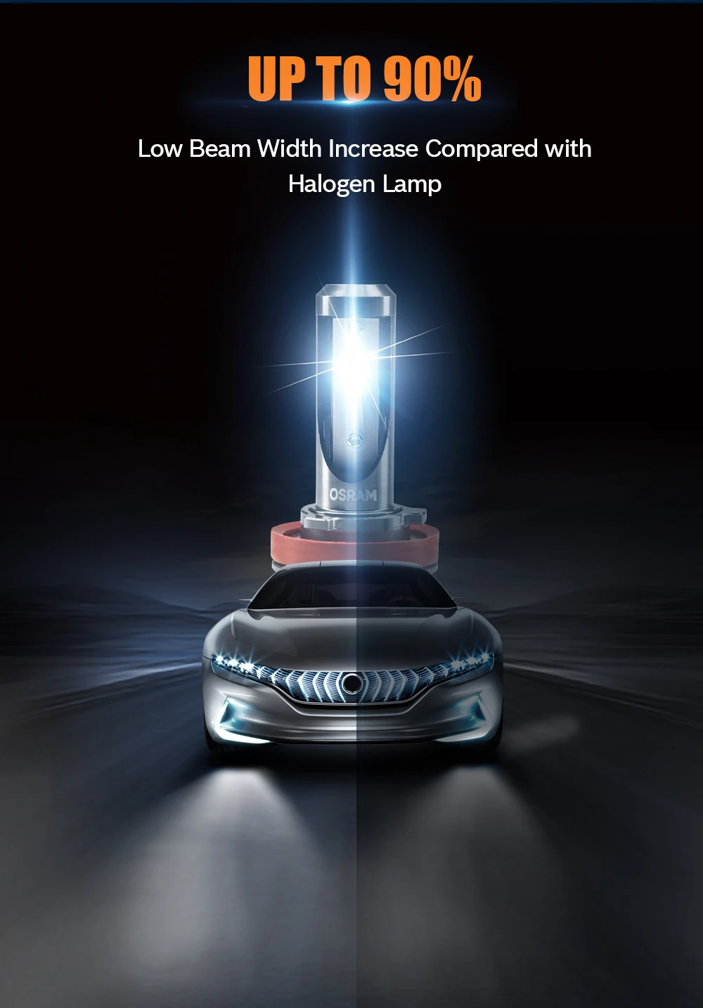 Osram H7 светодиодный Автомобильный светодиодный модификация передних фар Замена передних фар автомобильное освещение лампа Энергосберегающая лампа 6000k
