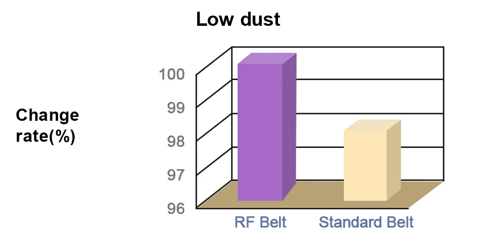 GATES盖茨2GT闭口同步带_05