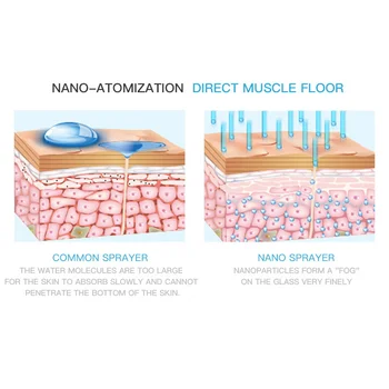 

Portable Humidifier Face Spray Mist 20ml Nano Sprayer USB Charging Mini Face Steamer Hydrating Skin Nebulizer Face Tools Care