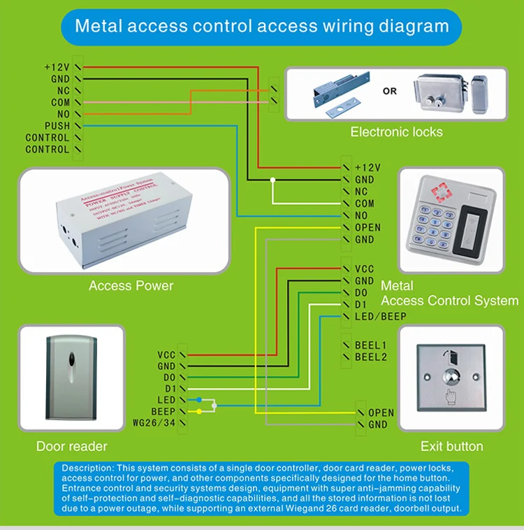 card reader (10)