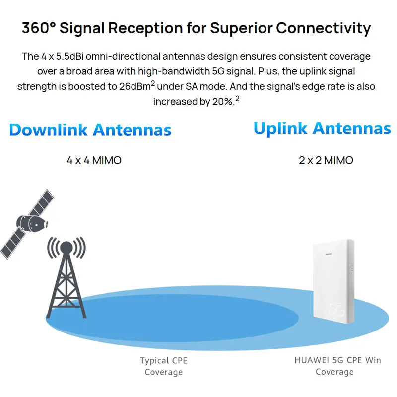 Оригинальный телефон HUAWEI 5G CPE WIN H312 371|Беспроводные роутеры| |