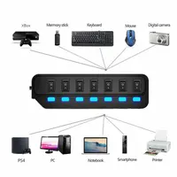 Computer Peripherals