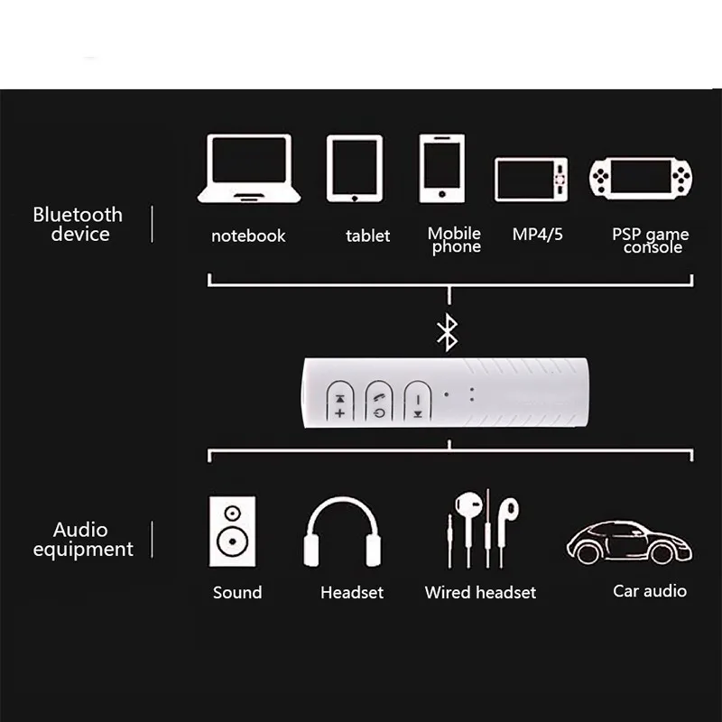 Беспроводной Bluetooth приемник 3,5 мм разъем стерео Bluetooth аудио музыкальный приемник адаптер для динамика автомобиля Aux Hands Free Комплект