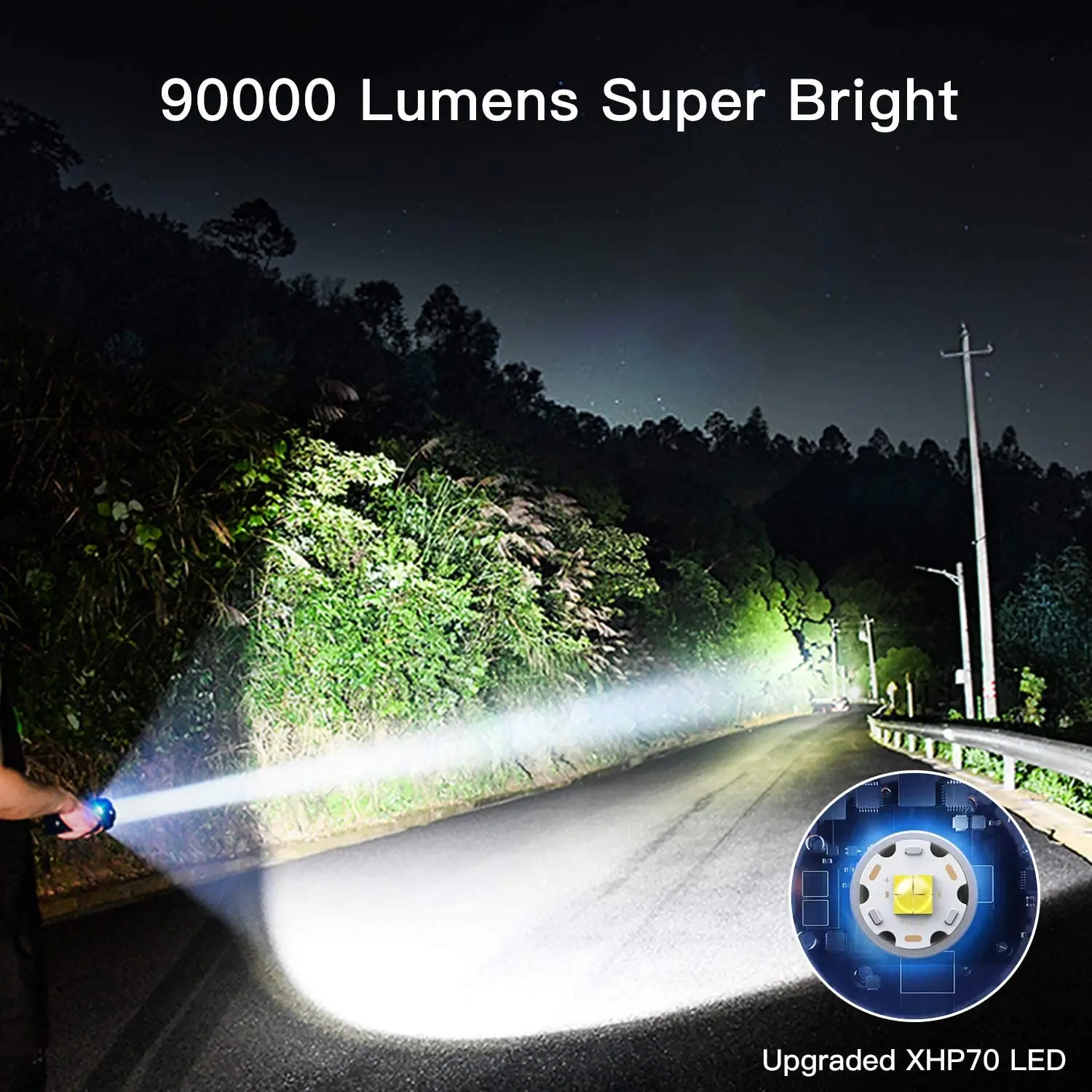 Gearmatte Super Bright Flashlight High Lumen,XHP70 Powered Flashlights —  CHIMIYA