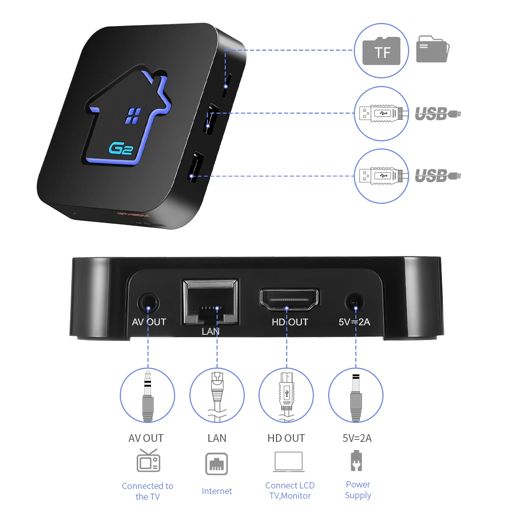 ТВ приставка GTmedia G2 Android Amlogic S905W wigbram 2 + 16 ГБ 4K HD H.265 4G Wifi медиаплеер URL M3U|ТВ-приставки