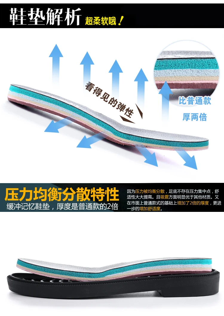 描述7