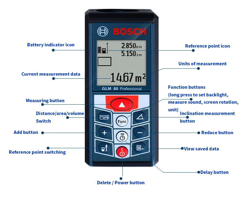 Bosch GLM80 дальномер инфракрасный ручной лазерный дальномер перезаряжаемый 80 м углоизмерительный прибор