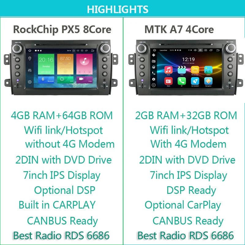 SilverStrong 2Din Android10.0 автомобильный DVD для SUZUKI SX4 Mp3 аудио FIAT Sedici навигация GPS Suzuki стерео