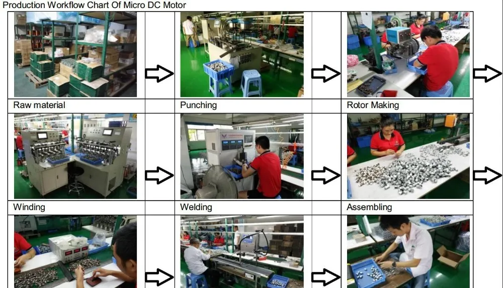 马达工序