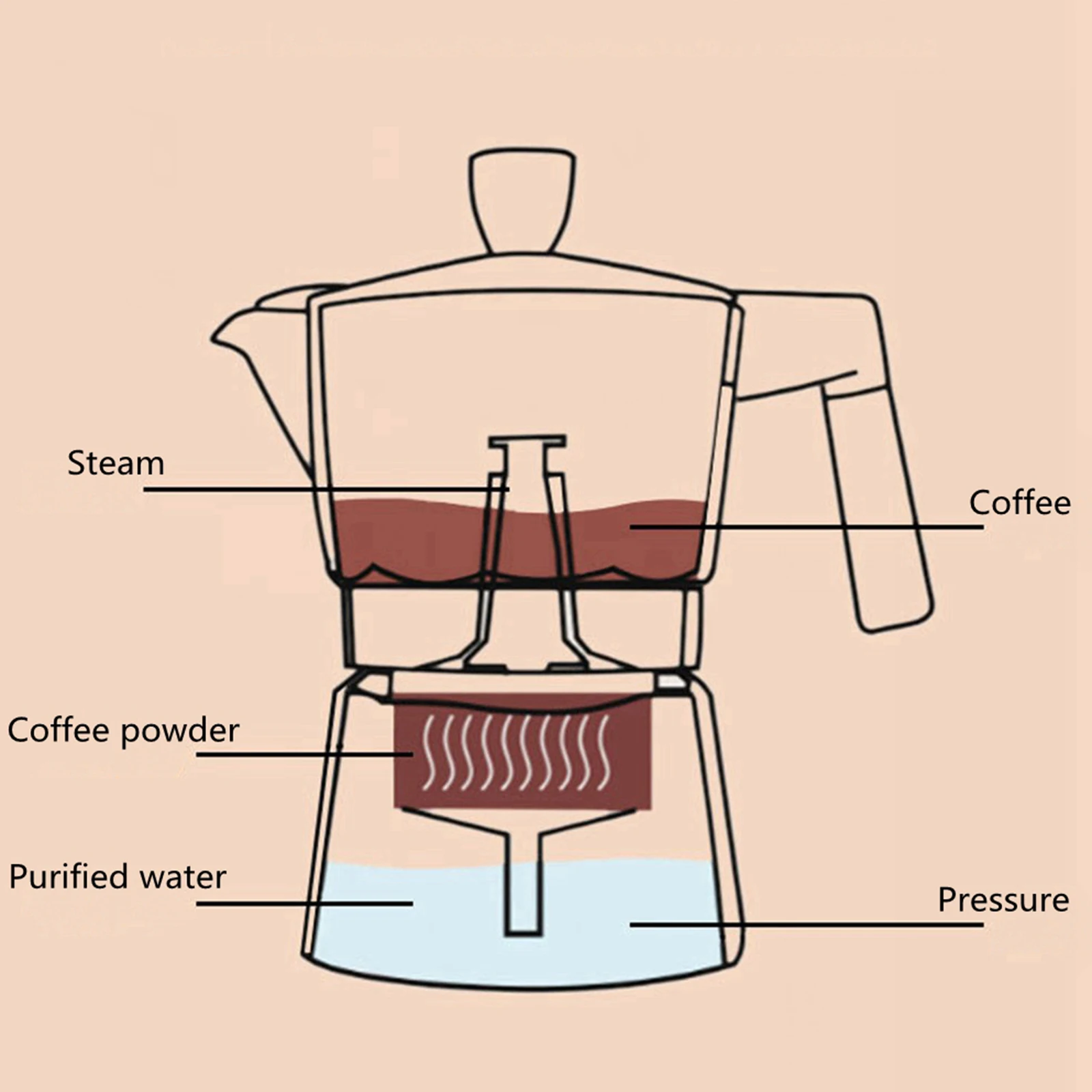 Coffee Moka Maker Italian Moka Espresso Cafe Percolator Pot Stovetop Coffee Maker Stove Top Turkish Percolator Presser Stainless