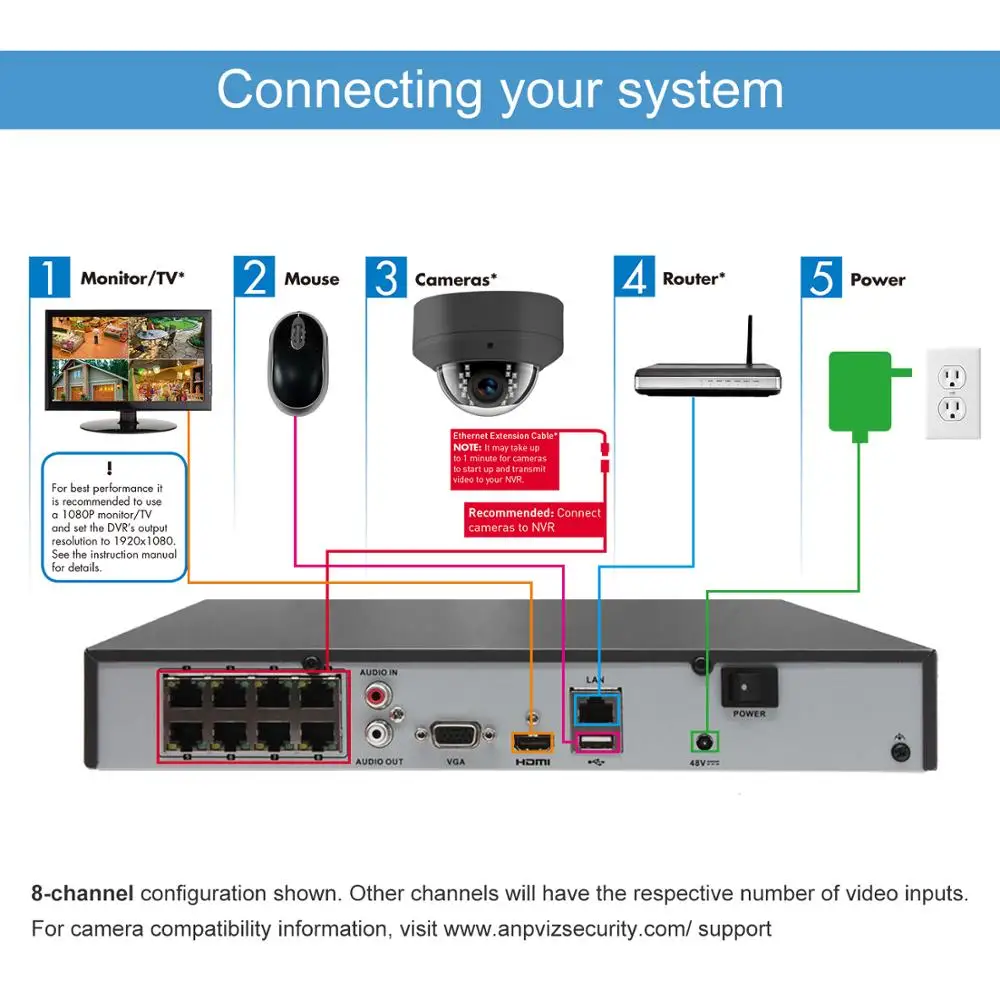 Anpviz 8CH H.265+ NVR 5MP наружная безопасность POE IP купольная камера CCTV система комплект аудио запись ip-камера видеонаблюдения NVR комплект