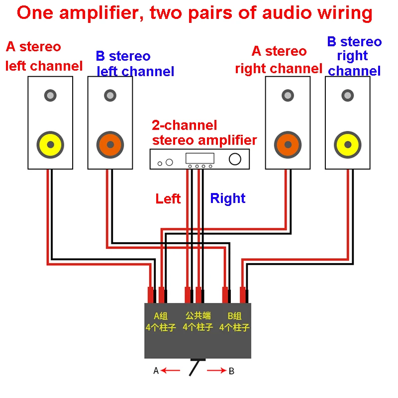 High quality AMP amplifier to speaker selector 1-2 2-2 1-3 HIFI audio switcher speaker amplifier converter