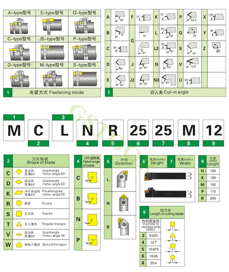 1 шт. SCLCR0808F SCLCR1010H SCLCR1212H Внешний держатель токарного инструмента 95 градусов HSS