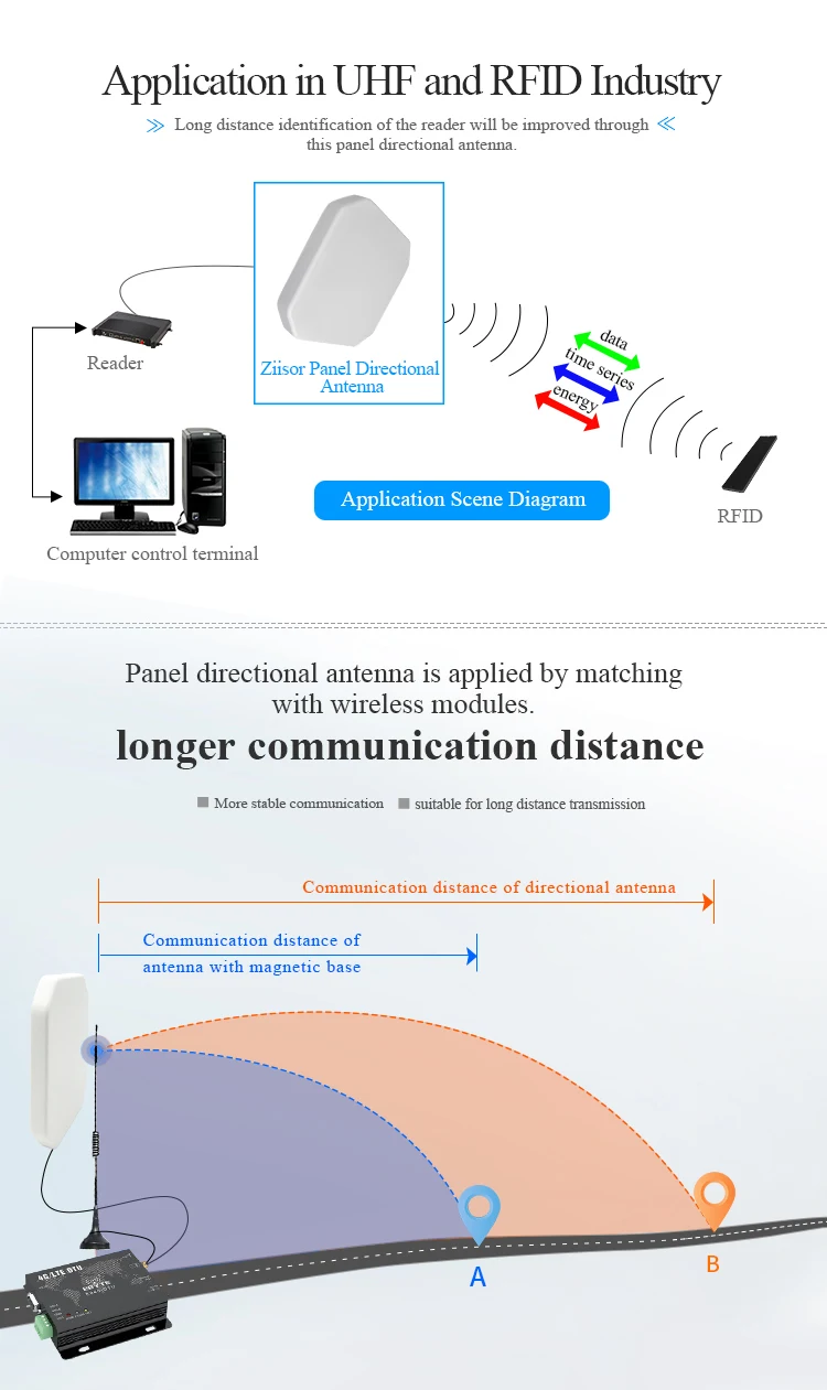 915 МГц 868 МГц 10dBi с высоким коэффициентом усиления Wifi антенна SMA-J 50 Вт внешняя антенна направленная антенна