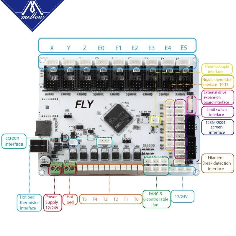 Mellow FLY 9 Motor Drives Marlin / Klipper 32-bit ARM For TMC2209