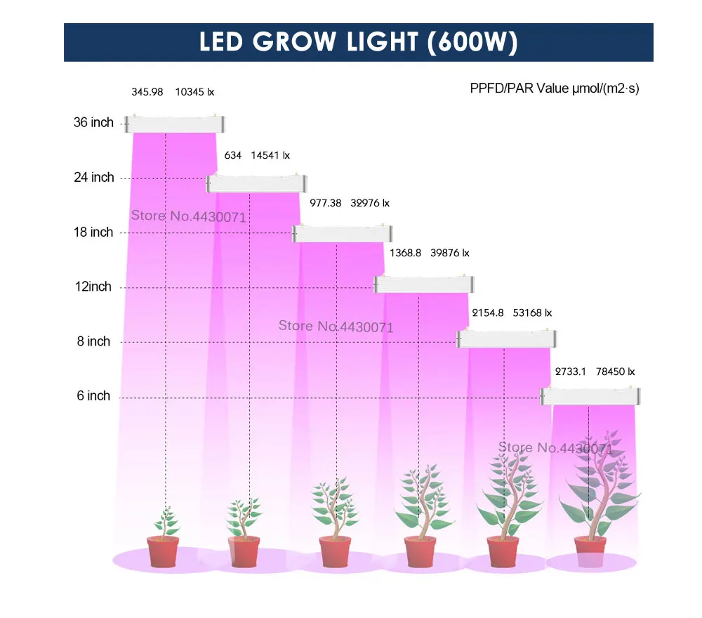 600 Вт 1000 Вт светодиодный свет для выращивания полного спектра с объективом, крытые гидропоники растения, овощи и цветок светодиодный лампа