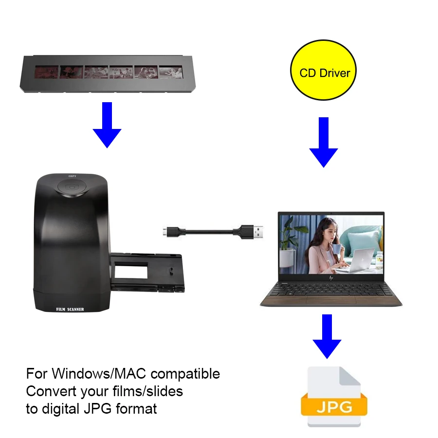 35mm 135mm Film Scanner 8MP Digital Color Photo Scanner Convert and Save Film Negatives & Slides Directly on Your Computer