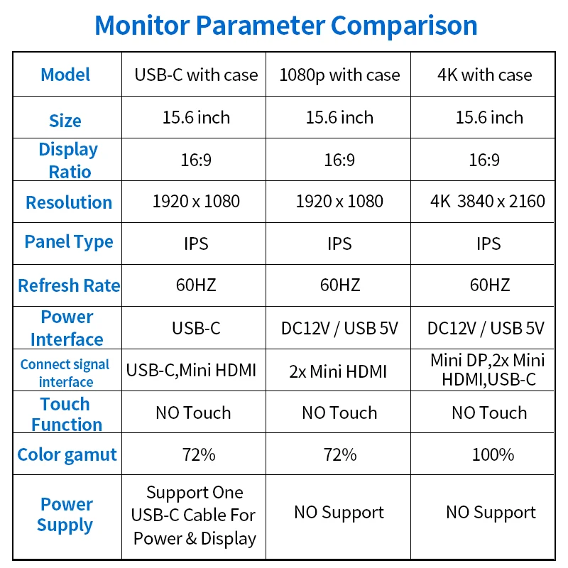 Портативный монитор ПК 15,6 дюймов HDMI usb type C 1080P 4K lcd hd игровой монитор ips экран дисплея для ноутбука телефона PS4 переключатель xbox