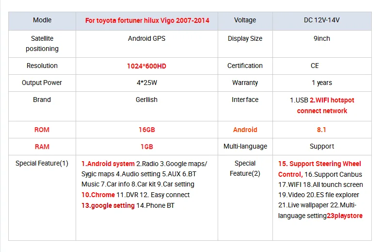 Android 8,1 для Toyota Fortuner/HILUX vigo 2004- Мультимедиа Стерео dvd-плеер для автомобиля навигация gps радио