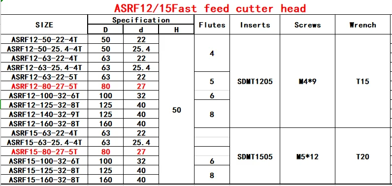 ASRF12/15 Быстрый измельчитель кормов, фрезерный станок с ЧПУ. Высокий измельчитель кормов
