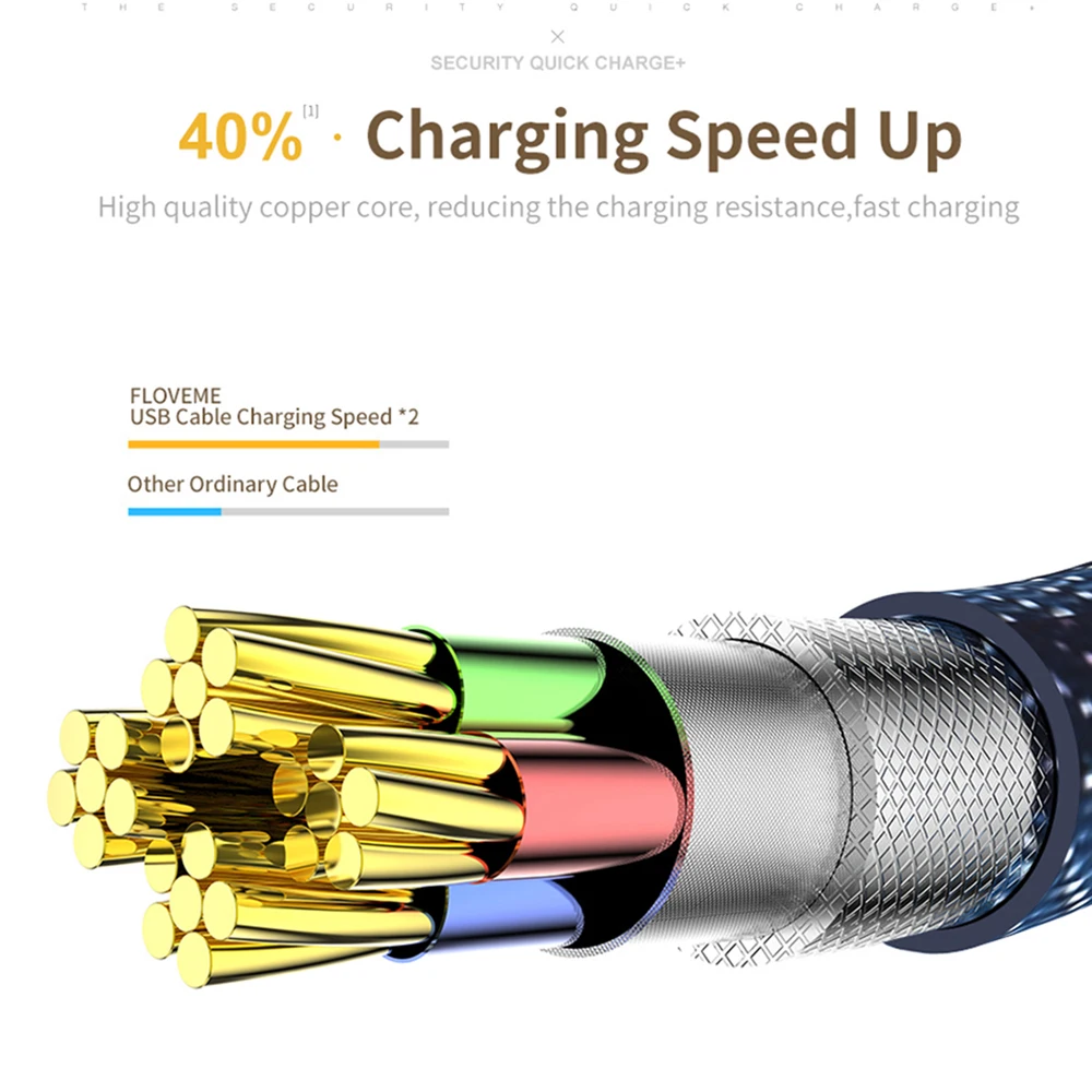 Зарядный кабель Micro USB Type-C в джинсовой оплетке для быстрой зарядки Samsung S8 Xiaomi Huawei P9