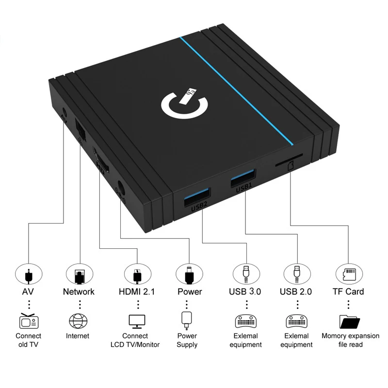 Q95 Amlogic S905X3 Smart TV Box Android 9.0 4G 32G 64G Media player 4K Google Voice Assistant WiFi Support IPTV Media Player