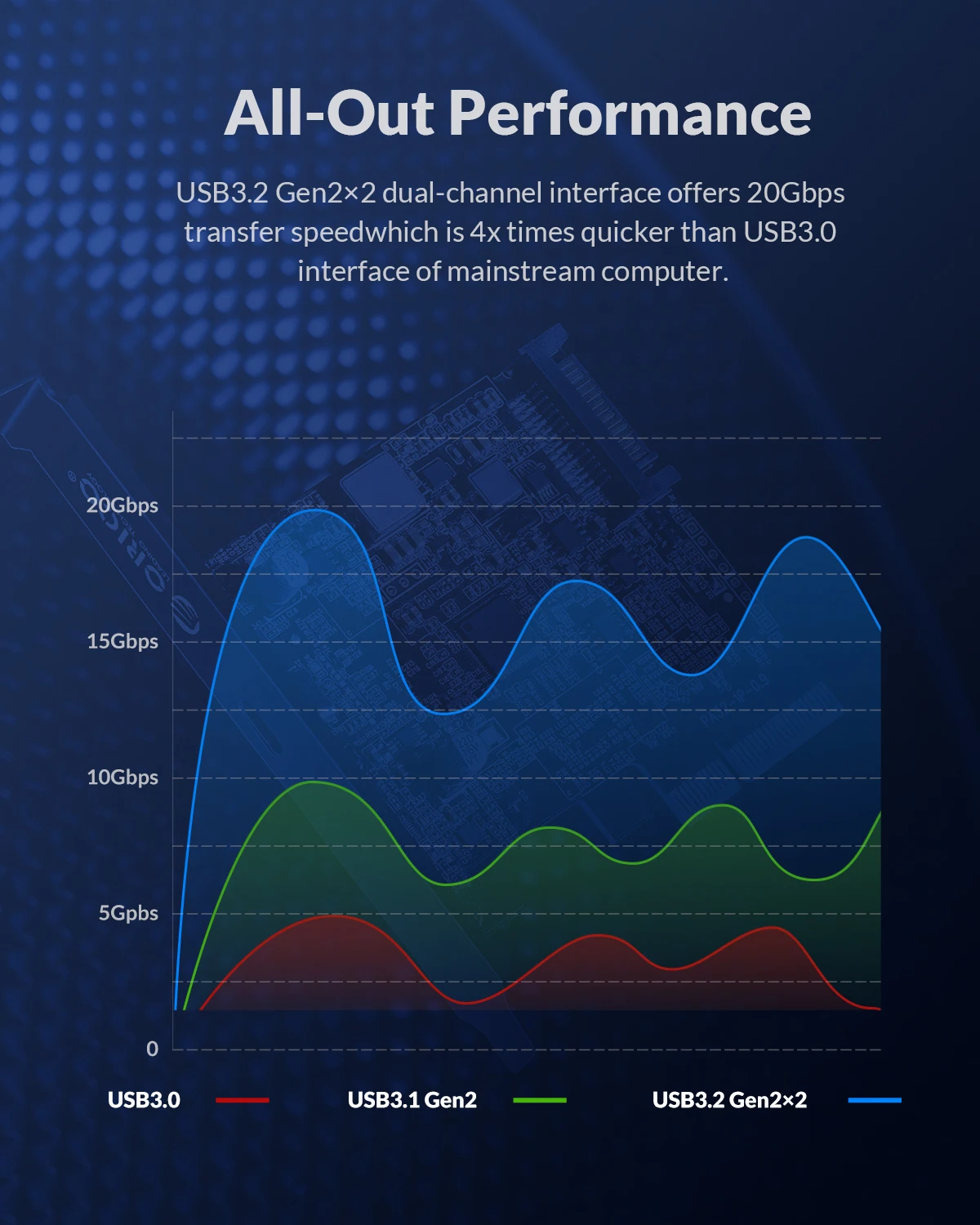 componentes de computadores