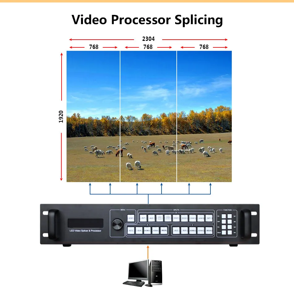 led screen processor outdoor ams-sc359 hd led display video stitcher support three view roaming for commercial led panel oled tv