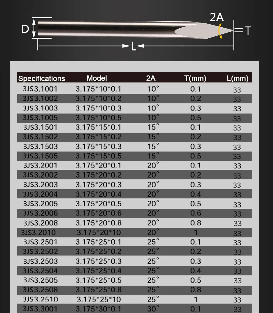 三棱尖刀详情_05