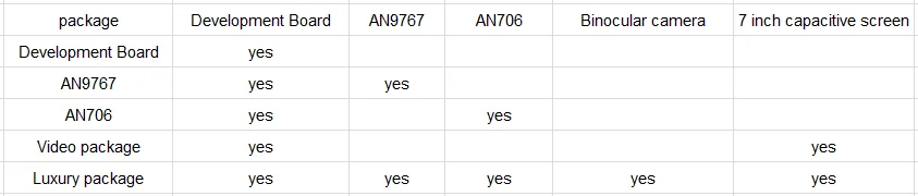 ALINX ппвм Xilinx макетная плата ZYNQ ARM 7020 многосетевой порт Zedboard