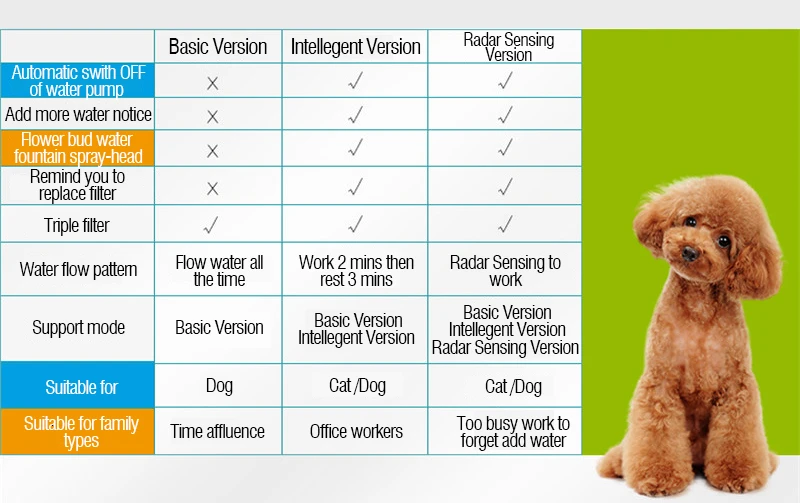 Radar Sensing Cat Water Fountain 2L Electric Pet Fountain Automatic Dog Water Dispenser Smart Dog Drinking Bowl (2)